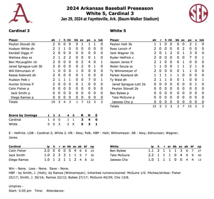 Arkansas Razorbacks' box score from Jan. 29 baseball scrimmage.